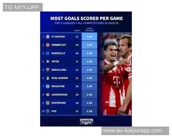 本赛季五大联赛最佳阵容揭晓姆巴佩凯恩迪亚斯领衔入选